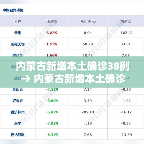 内蒙古新增本土确诊38例 → 内蒙古新增本土确诊详情 内蒙古新增本土确诊38例 → 内蒙古新增本土确诊详情