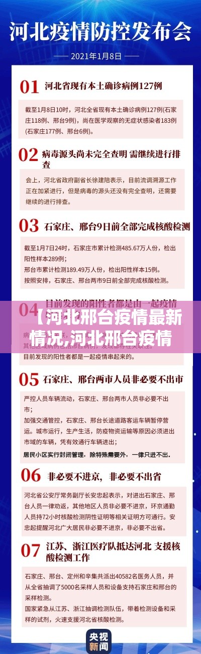 【河北邢台疫情最新情况,河北邢台疫情最新通知】 【河北邢台疫情最新情况,河北邢台疫情最新通知】