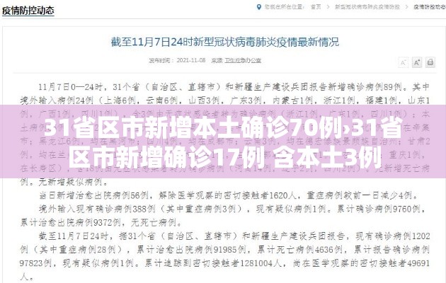 31省区市新增本土确诊70例›31省区市新增确诊17例 含本土3例 31省区市新增本土确诊70例›31省区市新增确诊17例 含本土3例