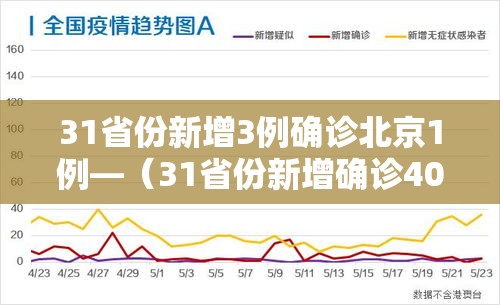 31省份新增3例确诊北京1例—(31省份新增确诊40例其中本土32例,27例在北京) 31省份新增3例确诊北京1例—(31省份新增确诊40例其中本土32例,27例在北京)
