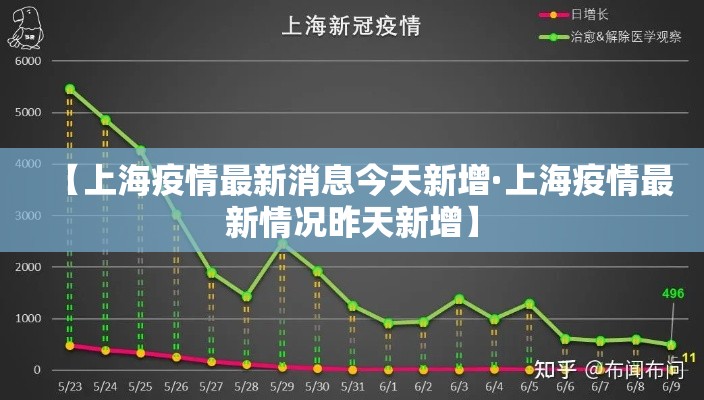 【上海疫情最新消息今天新增·上海疫情最新情况昨天新增】 【上海疫情最新消息今天新增·上海疫情最新情况昨天新增】