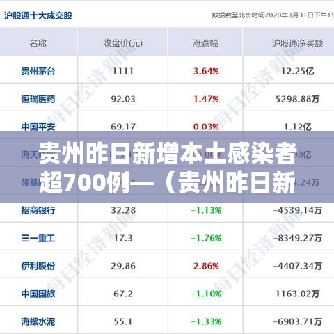 贵州昨日新增本土感染者超700例—(贵州昨日新增1例本土确诊) 贵州昨日新增本土感染者超700例—(贵州昨日新增1例本土确诊)