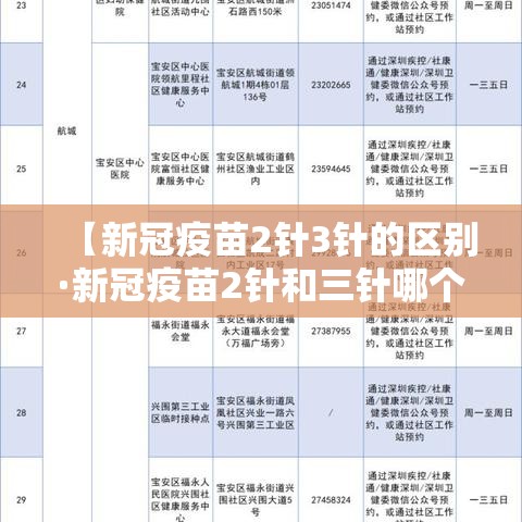 【新冠疫苗2针3针的区别·新冠疫苗2针和三针哪个好】 【新冠疫苗2针3针的区别·新冠疫苗2针和三针哪个好】