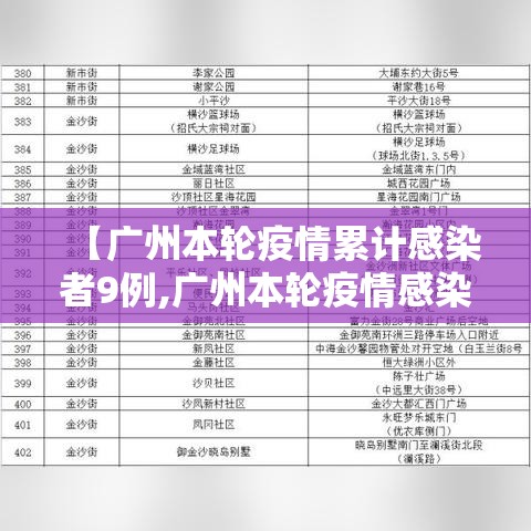 【广州本轮疫情累计感染者9例,广州本轮疫情感染者达85例】 【广州本轮疫情累计感染者9例,广州本轮疫情感染者达85例】