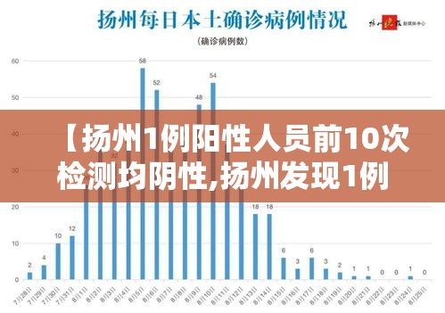 【扬州1例阳性人员前10次检测均阴性,扬州发现1例核酸阳性】 【扬州1例阳性人员前10次检测均阴性,扬州发现1例核酸阳性】