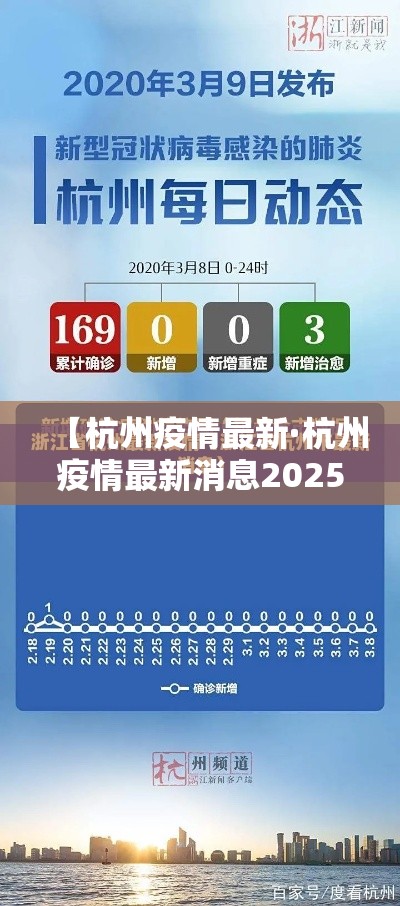 【杭州疫情最新·杭州疫情最新消息2025】 【杭州疫情最新·杭州疫情最新消息2025】