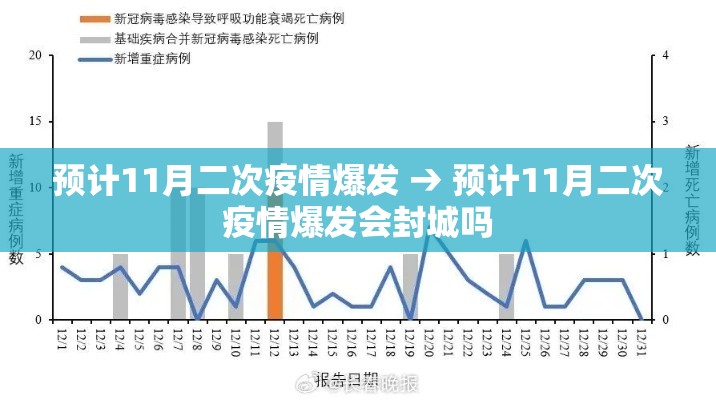 预计11月二次疫情爆发 → 预计11月二次疫情爆发会封城吗 预计11月二次疫情爆发 → 预计11月二次疫情爆发会封城吗