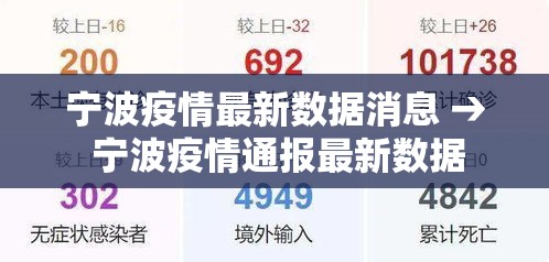 宁波疫情最新数据消息 → 宁波疫情通报最新数据 宁波疫情最新数据消息 → 宁波疫情通报最新数据