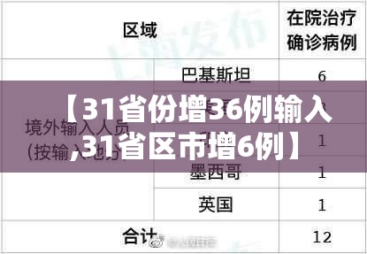 【31省份增36例输入,31省区市增6例】 【31省份增36例输入,31省区市增6例】