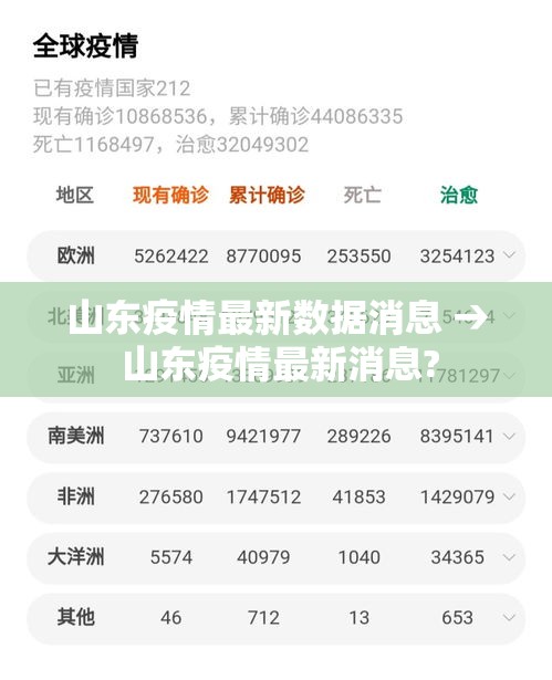 山东疫情最新数据消息 → 山东疫情最新消息? 山东疫情最新数据消息 → 山东疫情最新消息?