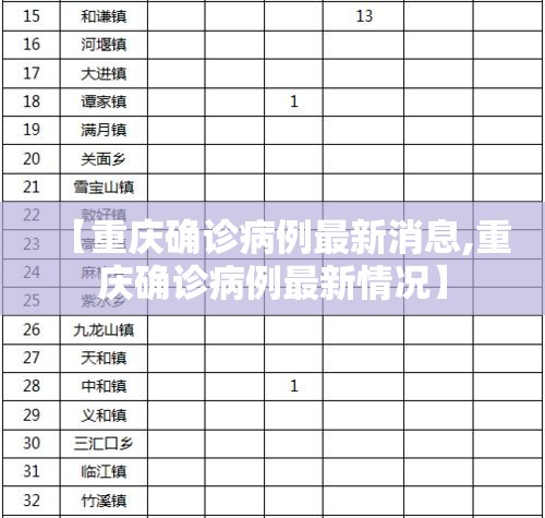 【重庆确诊病例最新消息,重庆确诊病例最新情况】 【重庆确诊病例最新消息,重庆确诊病例最新情况】