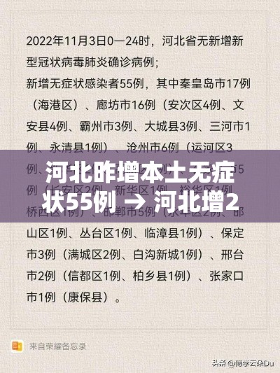 河北昨增本土无症状55例 → 河北增20例本土确诊43例无症状