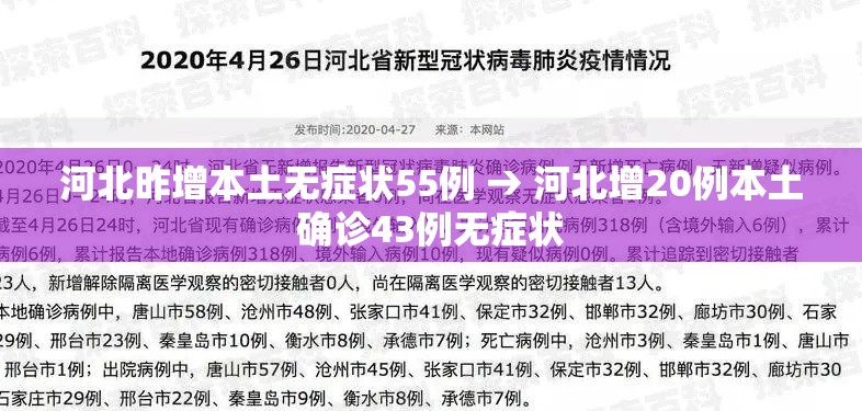 河北昨增本土无症状55例 → 河北增20例本土确诊43例无症状