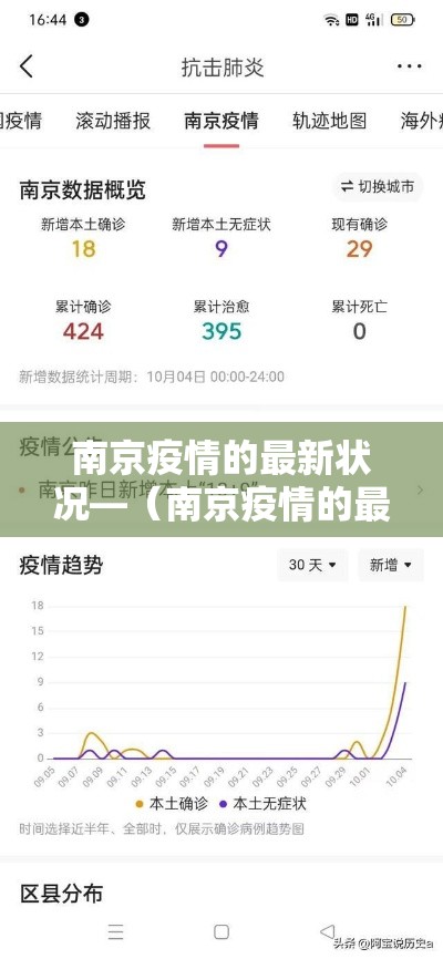 南京疫情的最新状况—(南京疫情的最新状况最新消息) 南京疫情的最新状况—(南京疫情的最新状况最新消息)