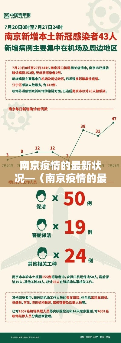南京疫情的最新状况—（南京疫情的最新状况最新消息）