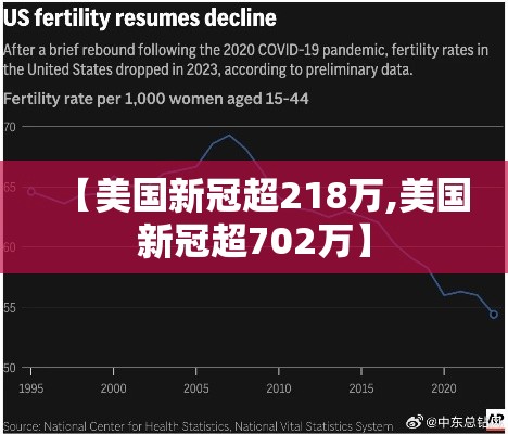 【美国新冠超218万,美国新冠超702万】