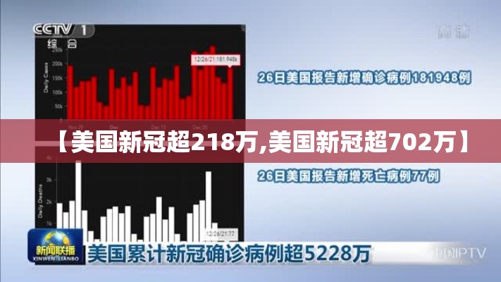 【美国新冠超218万,美国新冠超702万】