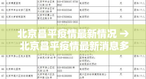 北京昌平疫情最新情况 → 北京昌平疫情最新消息多少例了 北京昌平疫情最新情况 → 北京昌平疫情最新消息多少例了