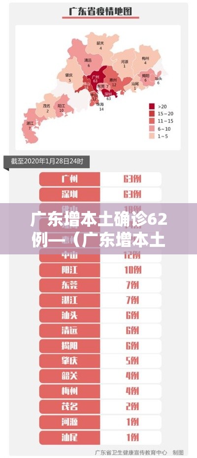 广东增本土确诊62例—(广东增本土确诊10例详情) 广东增本土确诊62例—(广东增本土确诊10例详情)