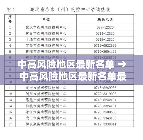 中高风险地区最新名单 → 中高风险地区最新名单最新29 中高风险地区最新名单 → 中高风险地区最新名单最新29