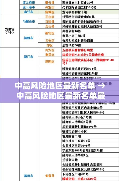 中高风险地区最新名单 → 中高风险地区最新名单最新29 中高风险地区最新名单 → 中高风险地区最新名单最新29