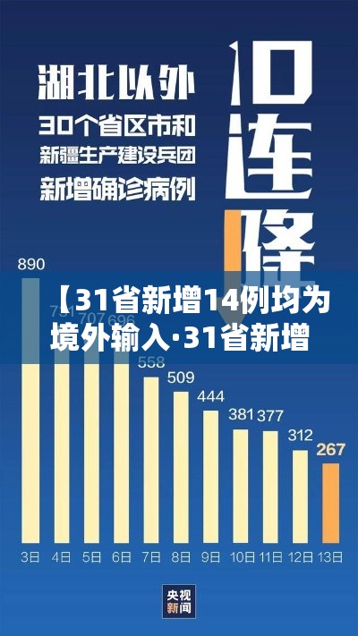 【31省新增14例均为境外输入·31省新增境外输入16例】