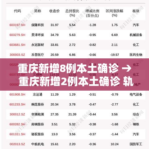 重庆新增8例本土确诊 → 重庆新增2例本土确诊 轨迹 重庆新增8例本土确诊 → 重庆新增2例本土确诊 轨迹