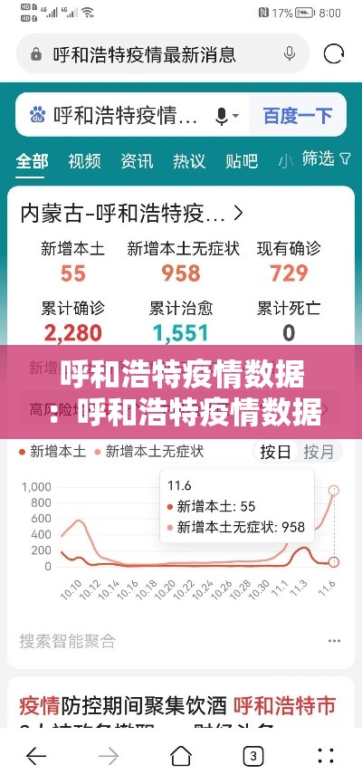 呼和浩特疫情数据：呼和浩特疫情数据最新消息