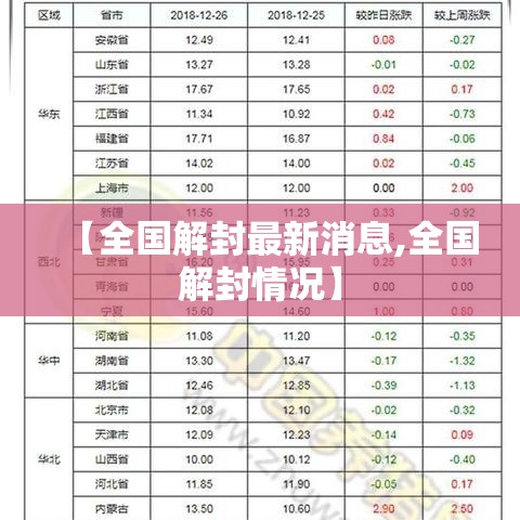 【全国解封最新消息,全国解封情况】 【全国解封最新消息,全国解封情况】