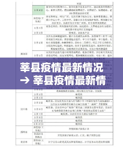 莘县疫情最新情况 → 莘县疫情最新情况今天 莘县疫情最新情况 → 莘县疫情最新情况今天