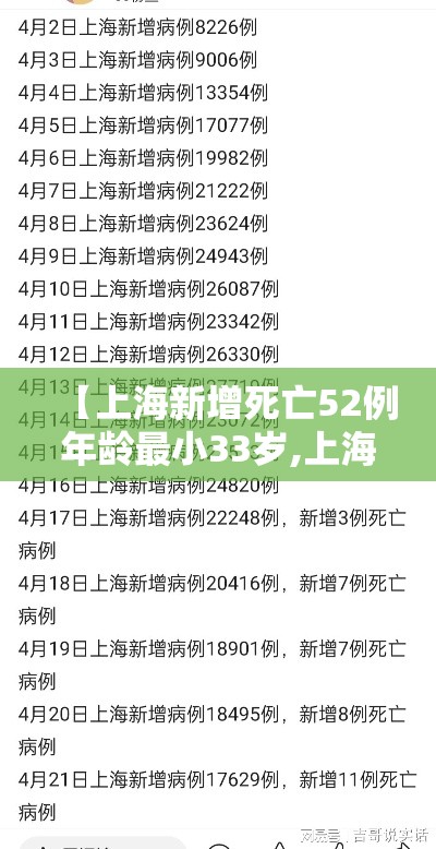 【上海新增死亡52例年龄最小33岁,上海死亡病例详情】