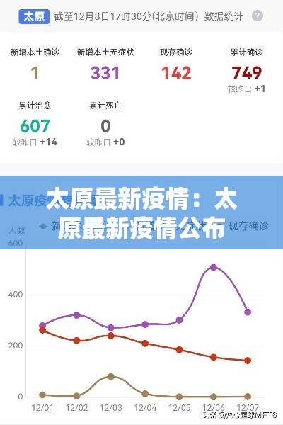 太原最新疫情:太原最新疫情公布 太原最新疫情:太原最新疫情公布