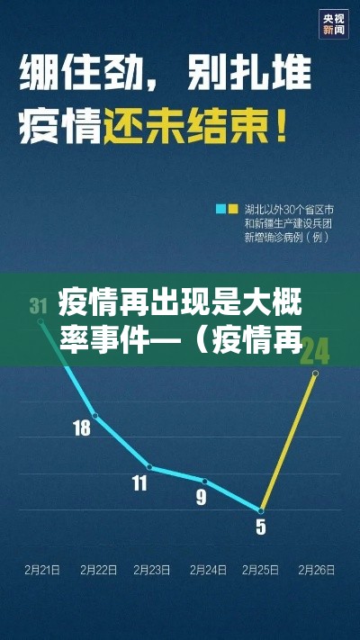 疫情再出现是大概率事件—(疫情再度爆发的概率) 疫情再出现是大概率事件—(疫情再度爆发的概率)