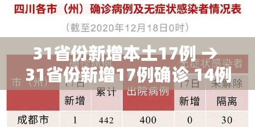 31省份新增本土17例 → 31省份新增17例确诊 14例为本土病例 31省份新增本土17例 → 31省份新增17例确诊 14例为本土病例