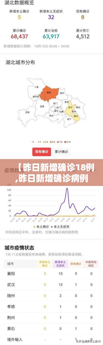 【昨日新增确诊18例,昨日新增确诊病例101例,其中本土98例】 【昨日新增确诊18例,昨日新增确诊病例101例,其中本土98例】