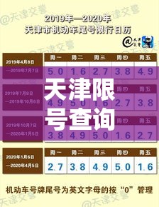 天津限号查询今天:天津限号查询今天限什么号 天津限号查询今天:天津限号查询今天限什么号