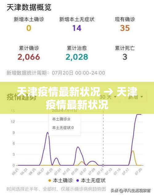 天津疫情最新状况 → 天津疫情最新状况