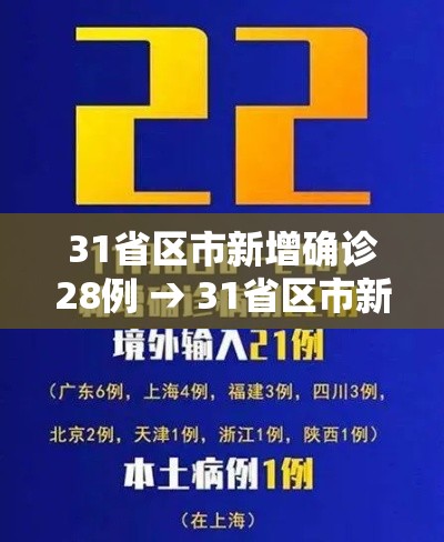 31省区市新增确诊28例 → 31省区市新增确诊病例27例 31省区市新增确诊28例 → 31省区市新增确诊病例27例