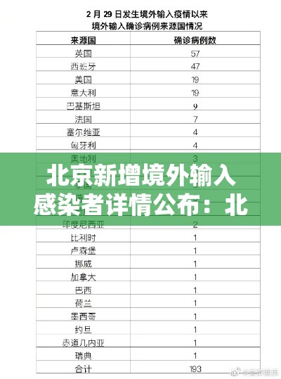 北京新增境外输入感染者详情公布：北京新增境外输入1例