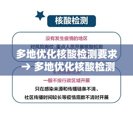 多地优化核酸检测要求 → 多地优化核酸检测要求最新 多地优化核酸检测要求 → 多地优化核酸检测要求最新