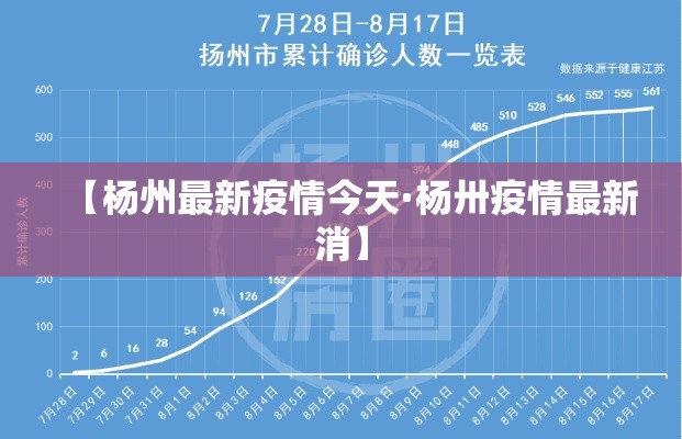 【杨州最新疫情今天·杨卅疫情最新消】 【杨州最新疫情今天·杨卅疫情最新消】