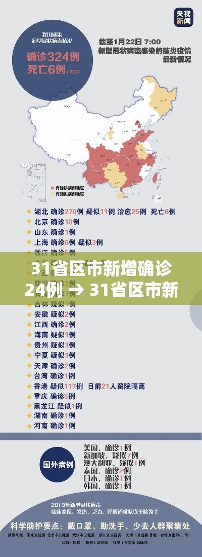 31省区市新增确诊24例 → 31省区市新增确诊病例21例 31省区市新增确诊24例 → 31省区市新增确诊病例21例