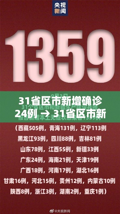 31省区市新增确诊24例 → 31省区市新增确诊病例21例 31省区市新增确诊24例 → 31省区市新增确诊病例21例