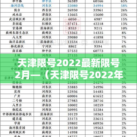 天津限号2022最新限号2月—(天津限号2022年时间表) 天津限号2022最新限号2月—(天津限号2022年时间表)