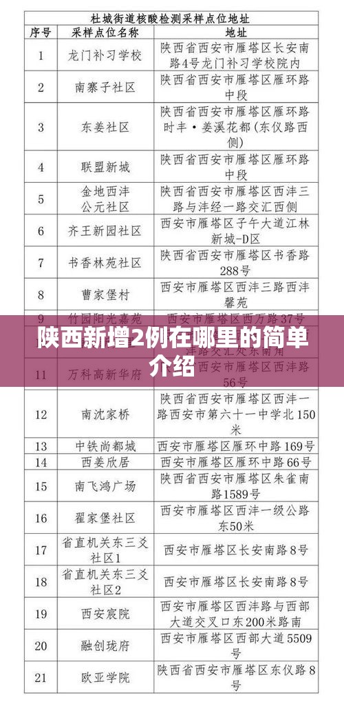 陕西新增2例在哪里的简单介绍 陕西新增2例在哪里的简单介绍