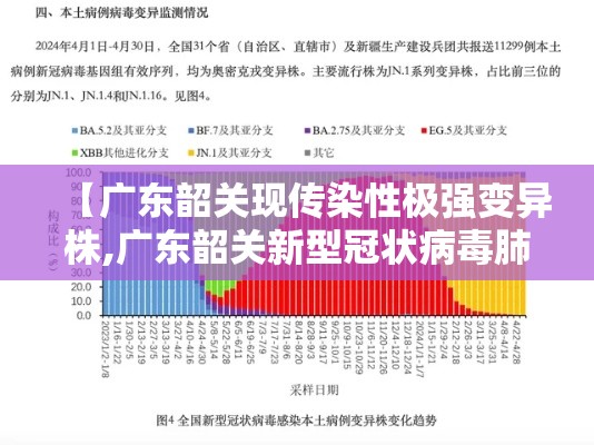 【广东韶关现传染性极强变异株,广东韶关新型冠状病毒肺炎最新消息】 【广东韶关现传染性极强变异株,广东韶关新型冠状病毒肺炎最新消息】