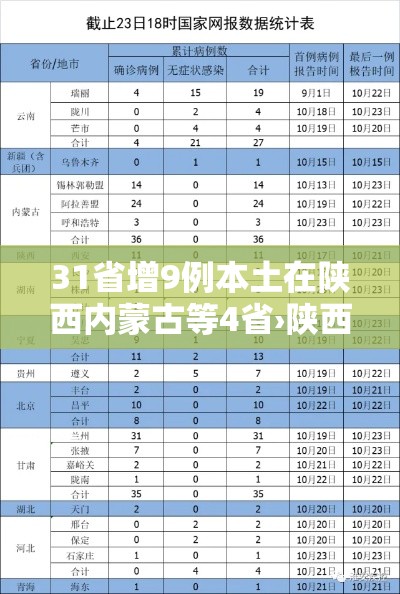 31省增9例本土在陕西内蒙古等4省›陕西新增本土在哪 31省增9例本土在陕西内蒙古等4省›陕西新增本土在哪