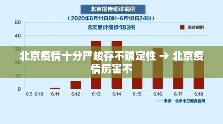 北京疫情十分严峻存不确定性 → 北京疫情厉害不