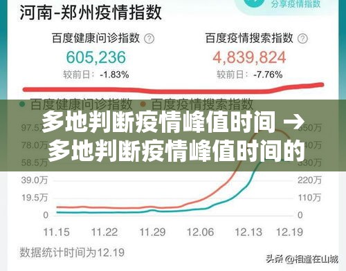 多地判断疫情峰值时间 → 多地判断疫情峰值时间的依据