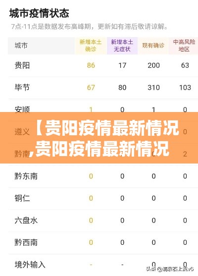 【贵阳疫情最新情况,贵阳疫情最新情况今日新增】